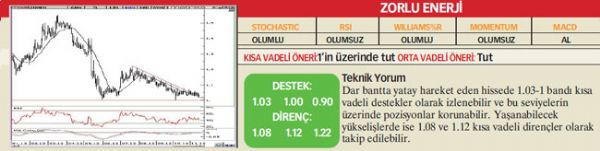 17 hisselik teknik analiz