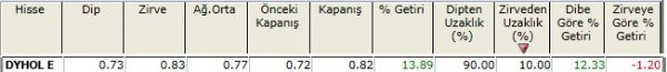 Zirvesine yakın hisseler 23-11-2012
