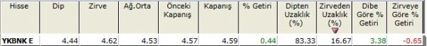 Zirvesine yakın hisseler 23-11-2012