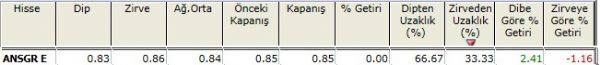Zirvesine yakın hisseler 23-11-2012