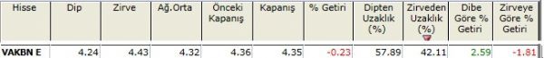 Zirvesine yakın hisseler 23-11-2012