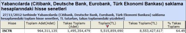 Yabancı saklamasındaki hisseler