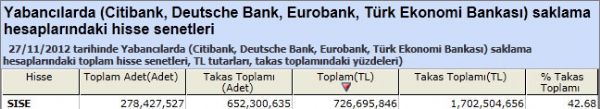 Yabancı saklamasındaki hisseler