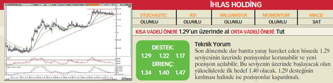 22 hisselik teknik analiz
