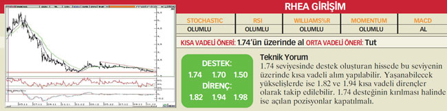 22 hisselik teknik analiz