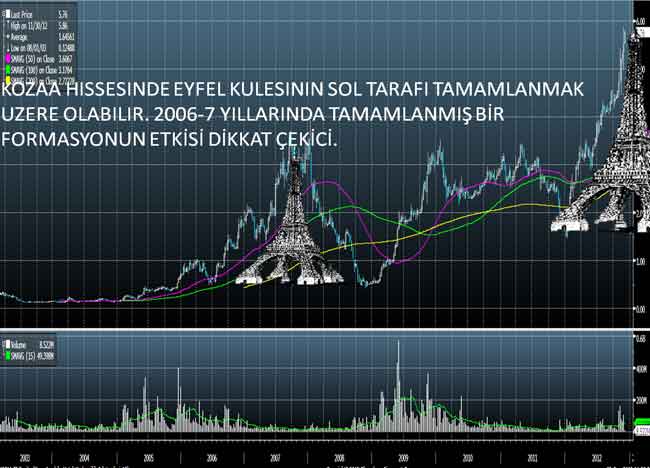 Borsanın 'Eyfel Hisseleri'