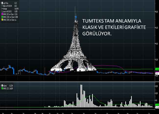 Borsanın 'Eyfel Hisseleri'