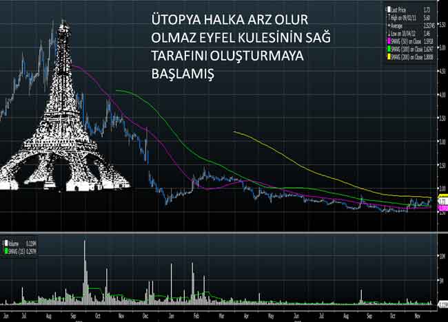 Borsanın 'Eyfel Hisseleri'