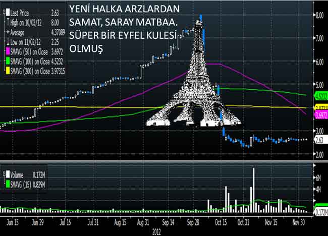 Borsanın 'Eyfel Hisseleri'