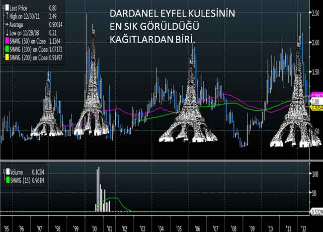 Borsanın 'Eyfel Hisseleri'