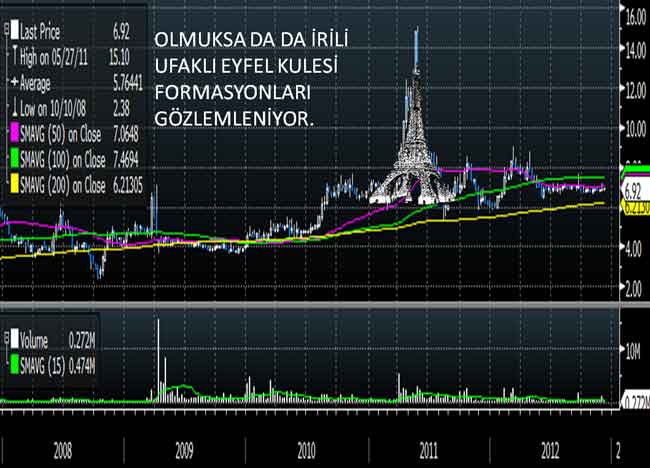 Borsanın 'Eyfel Hisseleri'