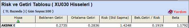 TL bazında risk-getiri analizi