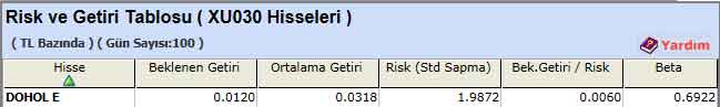 TL bazında risk-getiri analizi