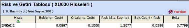 TL bazında risk-getiri analizi