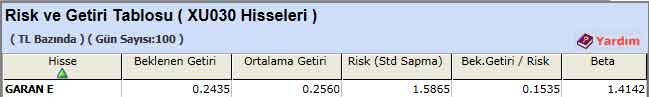 TL bazında risk-getiri analizi