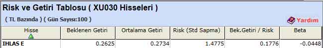 TL bazında risk-getiri analizi