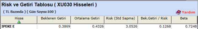 TL bazında risk-getiri analizi