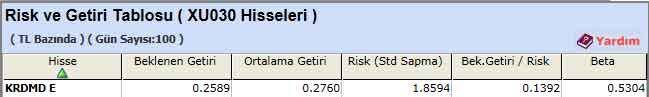 TL bazında risk-getiri analizi