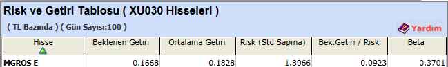 TL bazında risk-getiri analizi