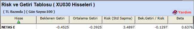 TL bazında risk-getiri analizi