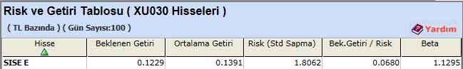 TL bazında risk-getiri analizi