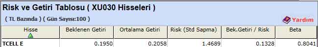 TL bazında risk-getiri analizi