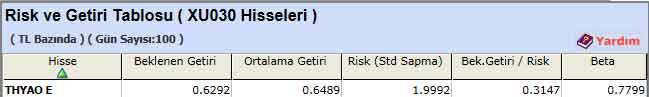 TL bazında risk-getiri analizi