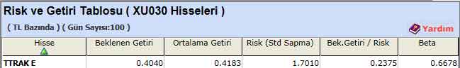 TL bazında risk-getiri analizi