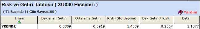 TL bazında risk-getiri analizi