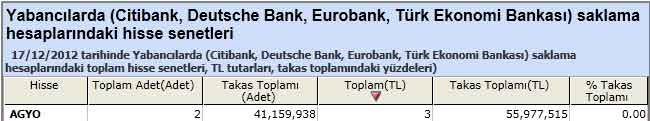 Yabancı saklamasındaki hisseler