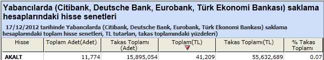 Yabancı saklamasındaki hisseler