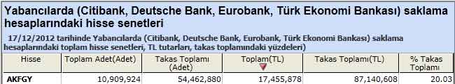 Yabancı saklamasındaki hisseler