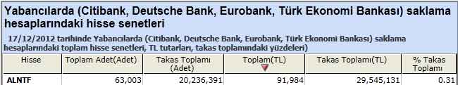 Yabancı saklamasındaki hisseler