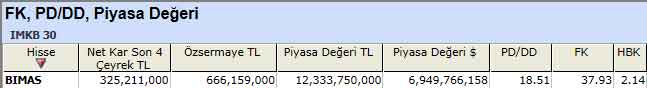 PD/DD'sine göre ucuz hisseler