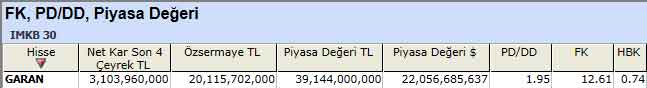 PD/DD'sine göre ucuz hisseler