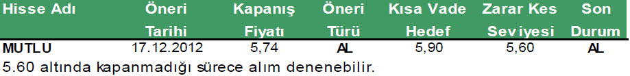 Günün önerilen hisseleri 19-12-2012