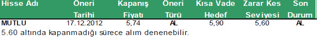 Günün önerilen hisseleri 21-12-2012