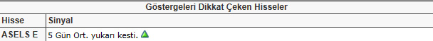 Dikkat çeken hisseler