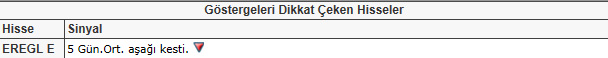 Dikkat çeken hisseler