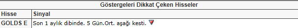 Dikkat çeken hisseler