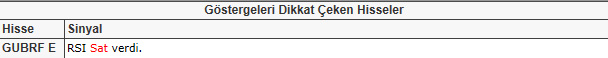 Dikkat çeken hisseler