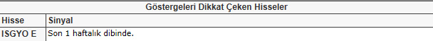 Dikkat çeken hisseler