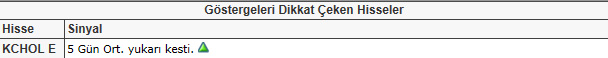 Dikkat çeken hisseler
