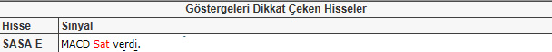 Dikkat çeken hisseler