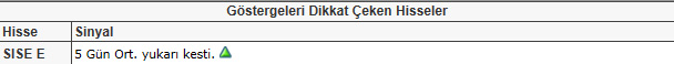 Dikkat çeken hisseler