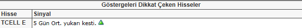 Dikkat çeken hisseler