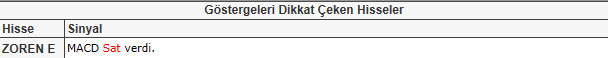 Dikkat çeken hisseler