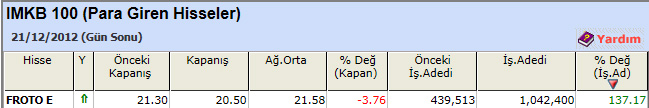 Para girişi olan hisseler 24-12-2012