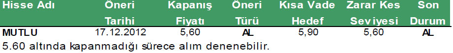 Günün önerilen hisseleri 24-12-2012