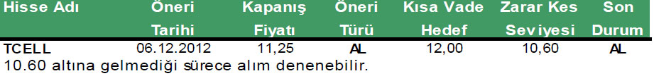Günün önerilen hisseleri 24-12-2012